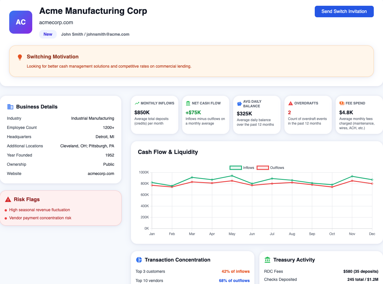 Step 3 – Full switching experience